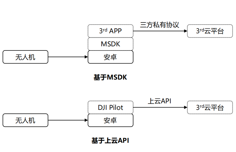 1651129970262493.png 图片2.png