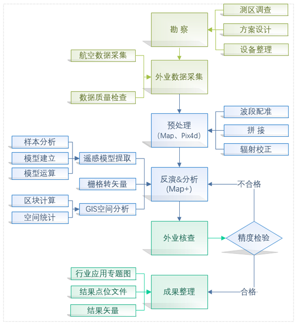 1659411113116280.png 图片2.png